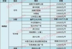 石家庄房价最新爆料,涨跌动态全解析