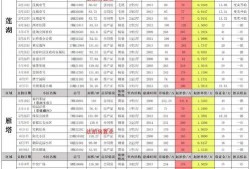 红米9最新爆料汇总表格