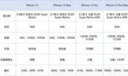 红米9最新爆料汇总表格